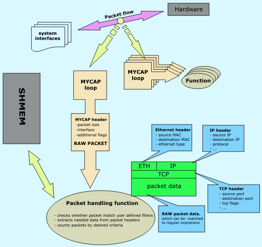 Netrafd woking scheme