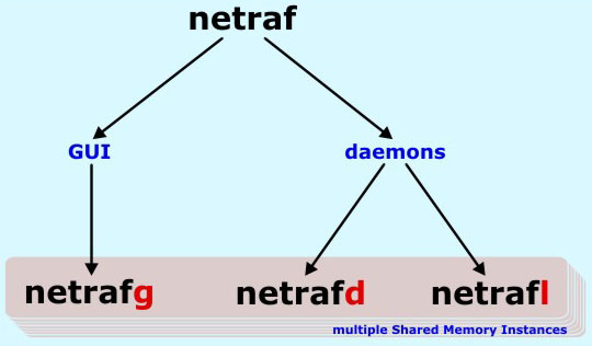 Operation Diagram