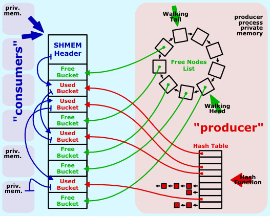 Shared Memory Model